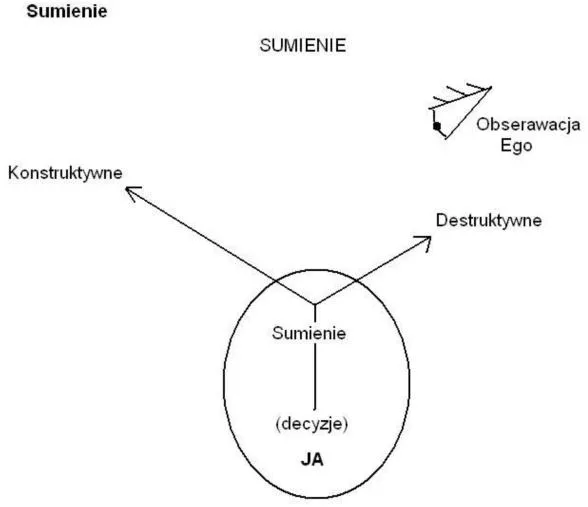 Osoba podejmująca samodzielną decyzję, symbol siły wewnętrznej