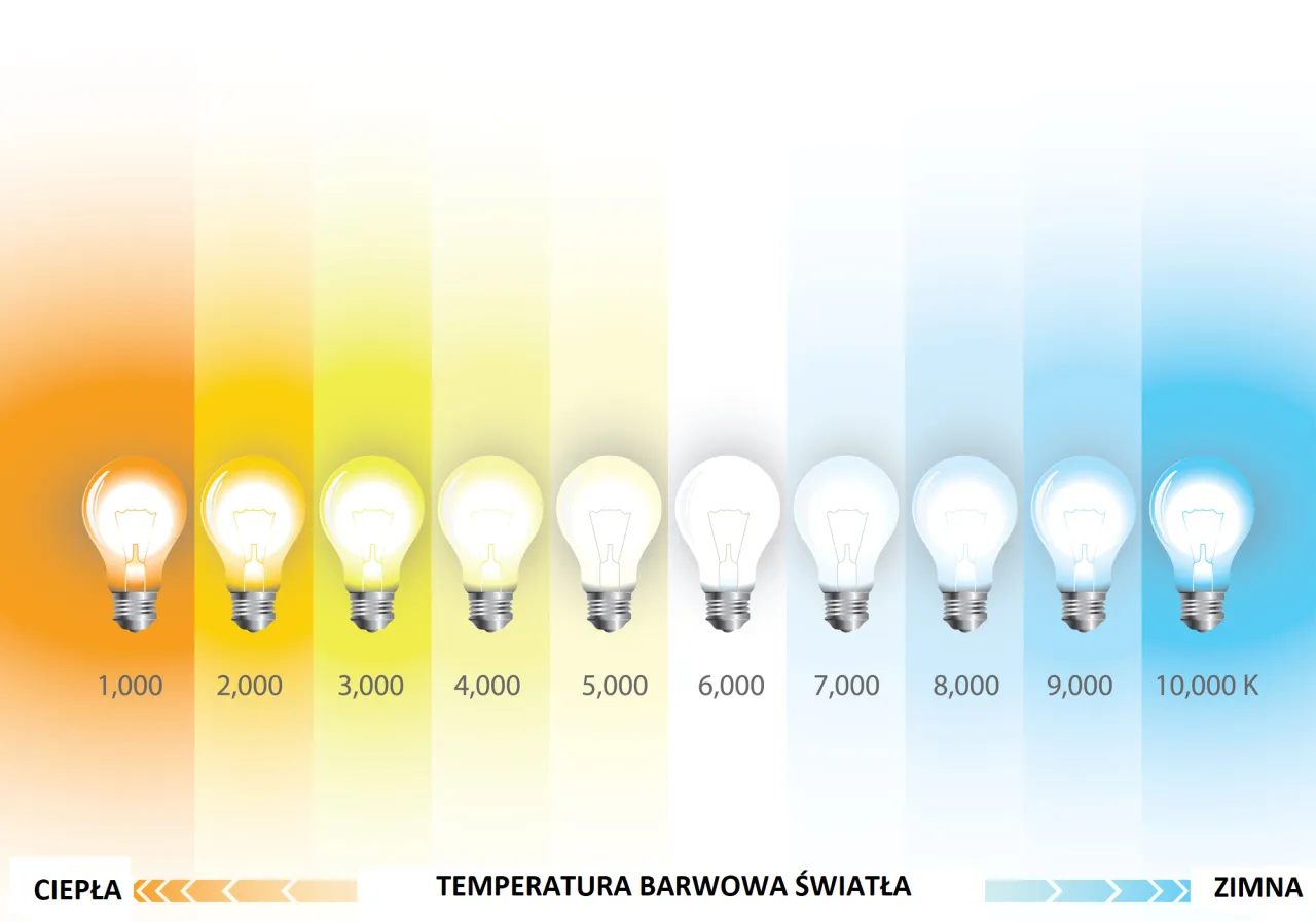 Lumeny vs Waty por&oacute;wnanie