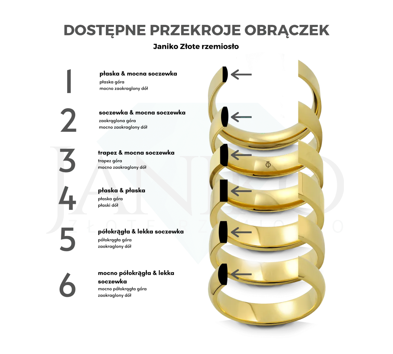 różne profile obrączek soczewka półokrągły płaski