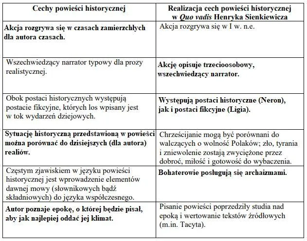 powieść historyczna definicja cechy