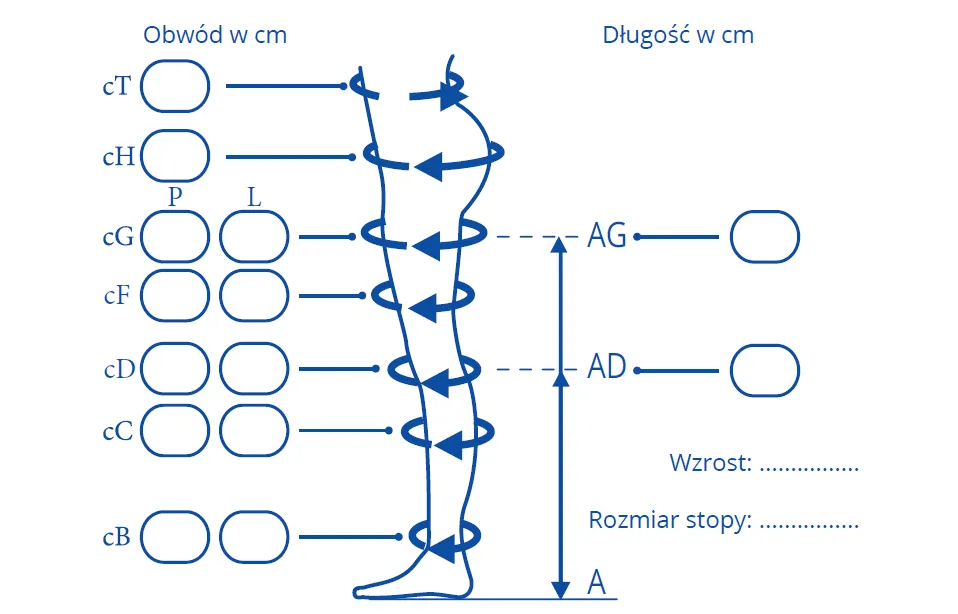 fizjoterapeuta pomiar długości n&oacute;g metody