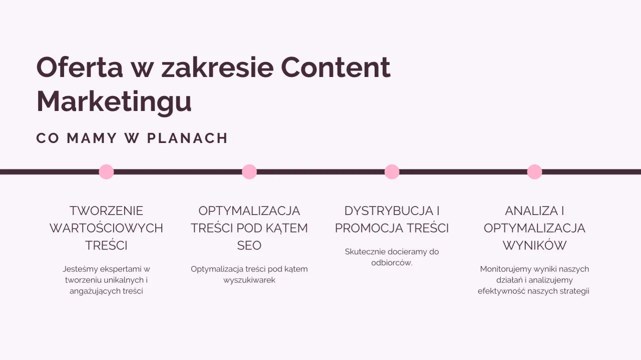 Oferta content marketingu: tworzenie, optymalizacja, dystrybucja i analiza. Zapewniamy dobry kontent, który angażuje i przynosi efekty.