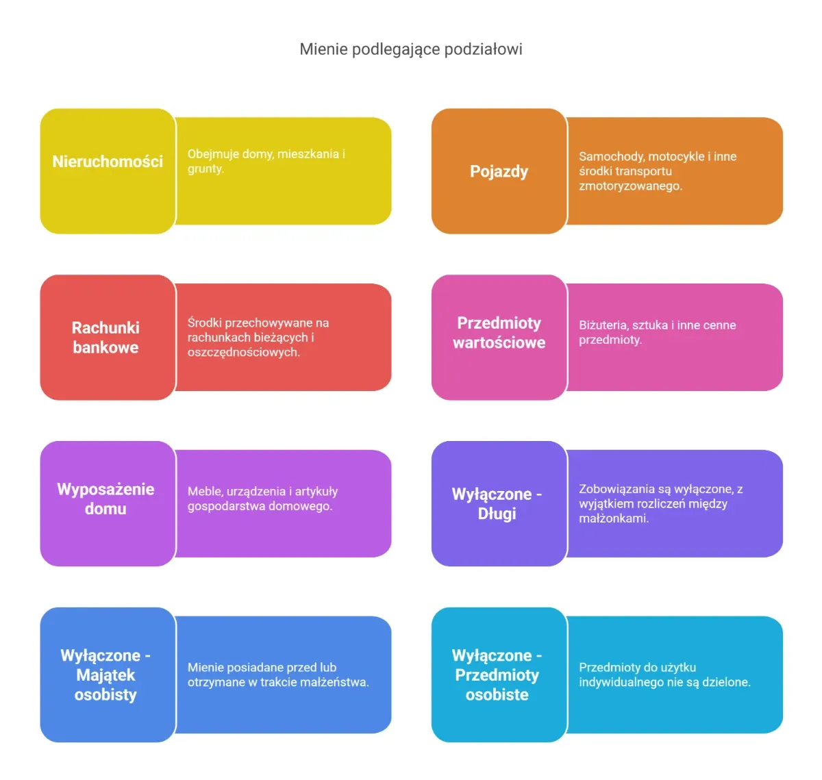 majątek wspólny a majątek osobisty infografika