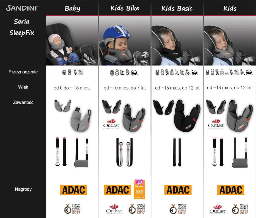 Rodzaje poduszek do w&oacute;zk&oacute;w inwalidzkich por&oacute;wnanie