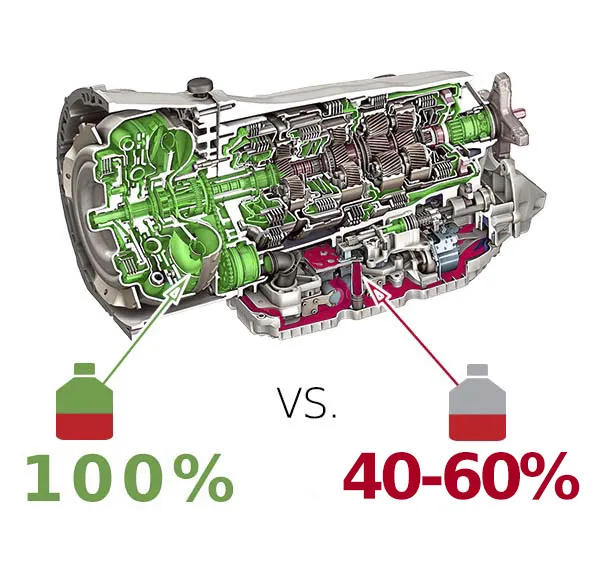 dynamiczna wymiana oleju w skrzyni biegów