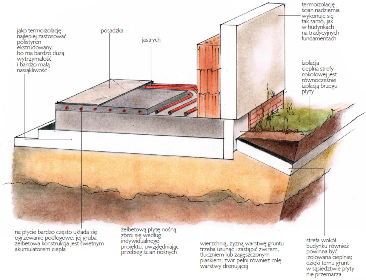 grubości styroduru na fundamenty schemat