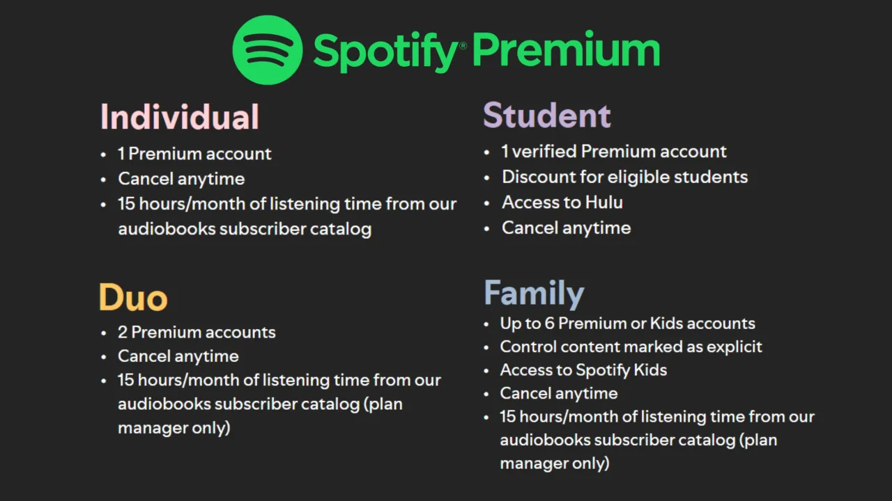 Spotify Free vs Premium porównanie funkcji