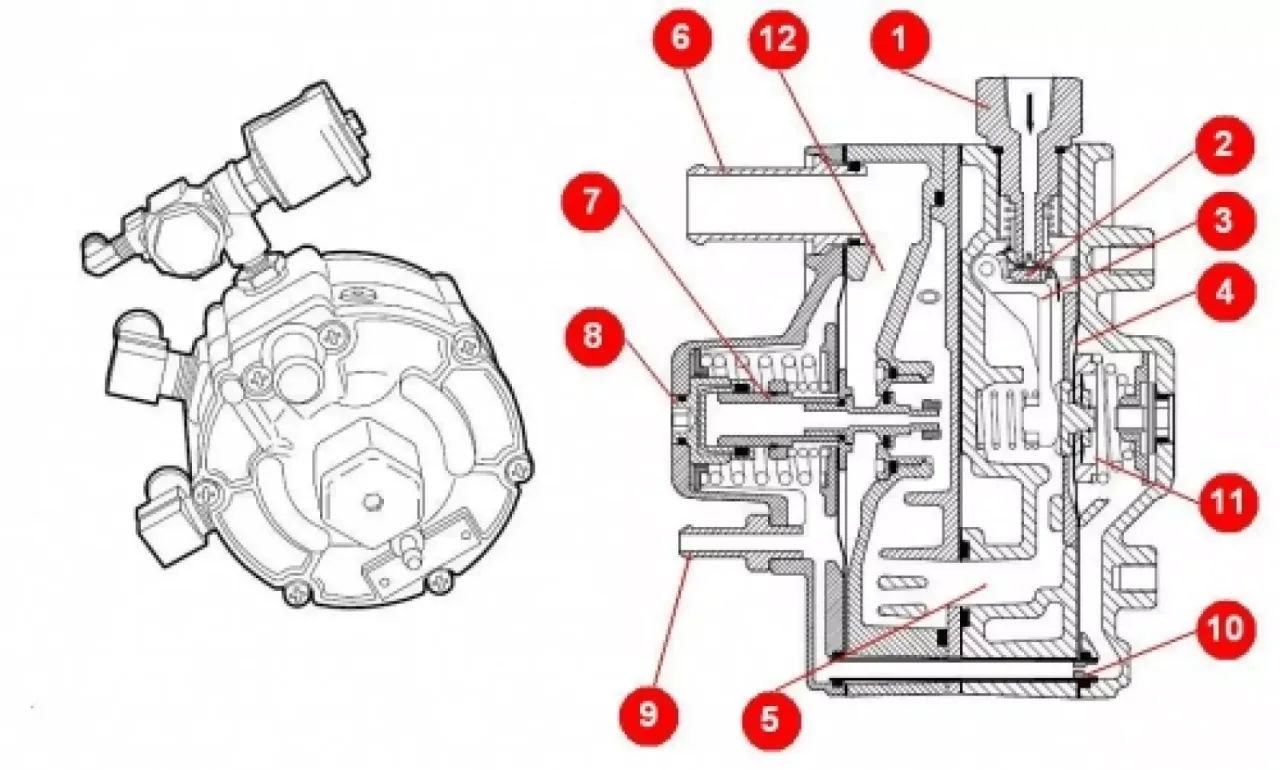 Schemat spalania LPG w silniku vs benzyna
