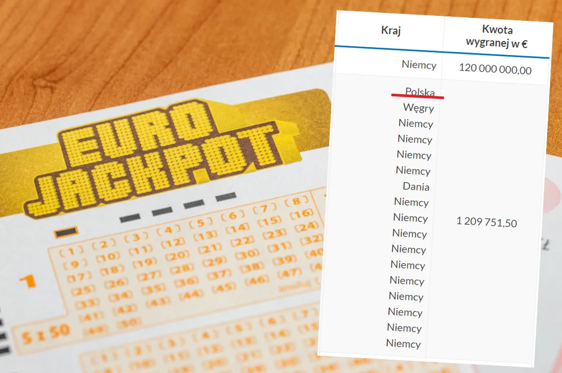 Zdjęcie Gdzie padła wygrana w Eurojackpot? Zaskakujące miejsca i kwoty