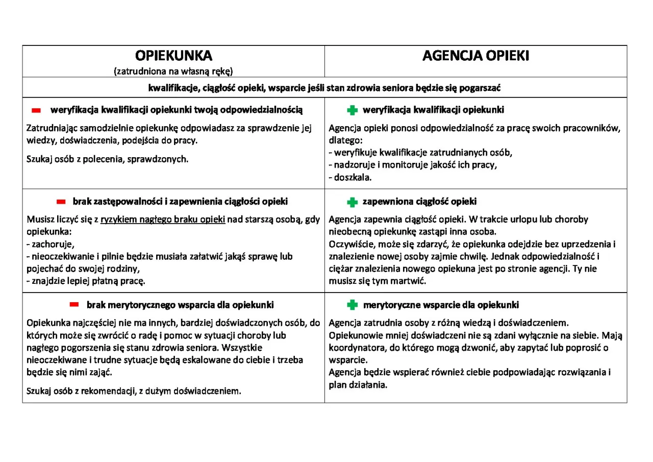 Rodzaje kursów opiekuna osoby starszej porównanie