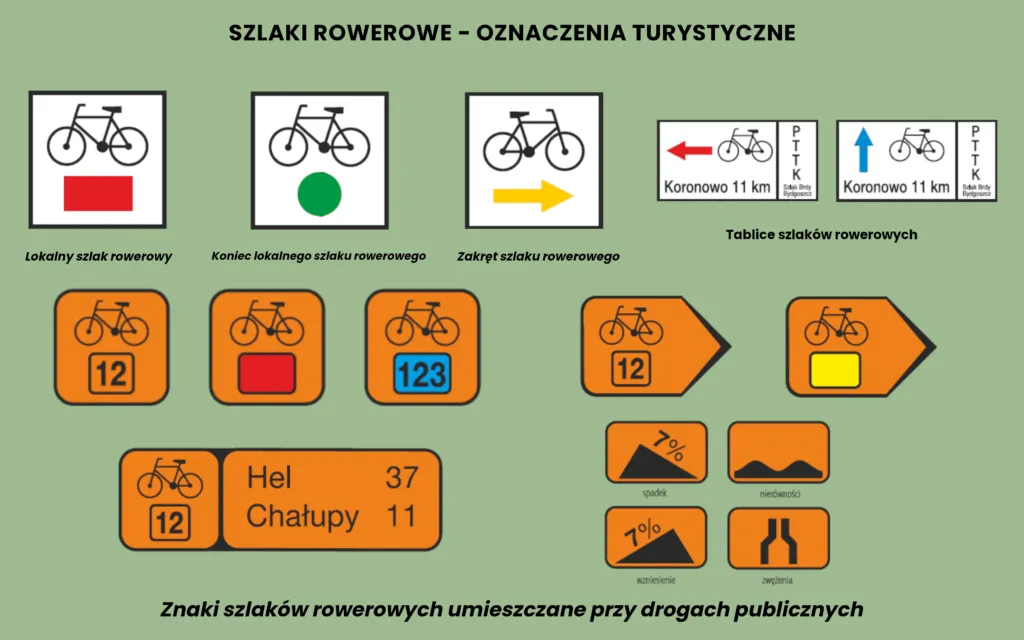 Dodatkowe oznaczenia szlaków turystycznych PTTK