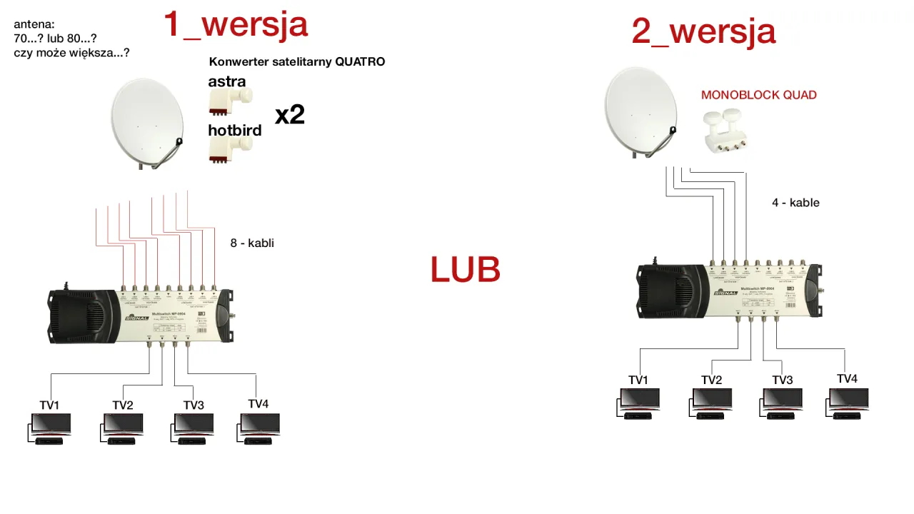 Konwerter satelitarny i multiswitch schemat podłączenia