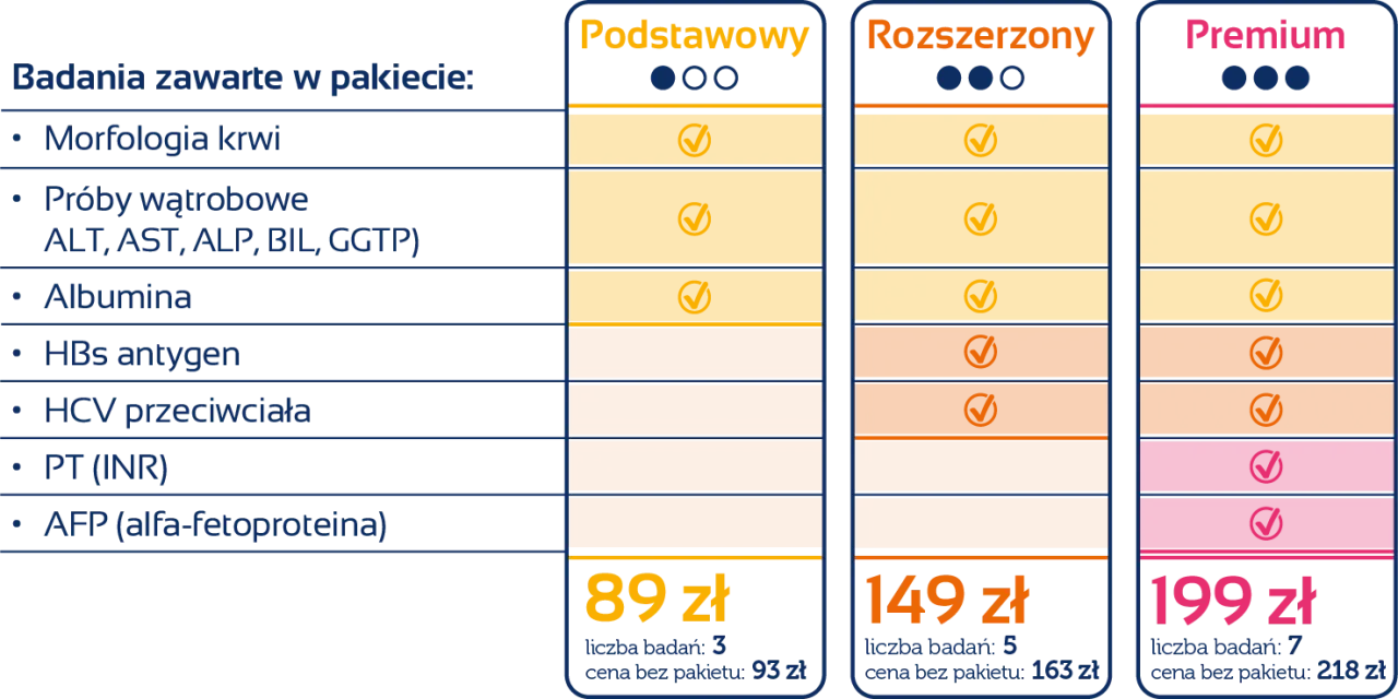 badanie krwi ALT wątroba