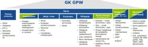 Rodzaje instrument&oacute;w finansowych giełda