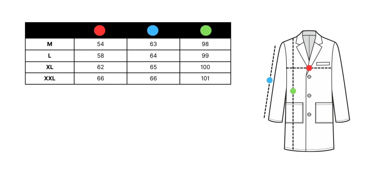 Tabela norm bezpieczeństwa dla odzieży laboratoryjnej