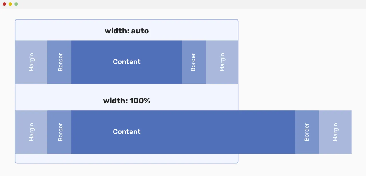 CSS margin auto width example