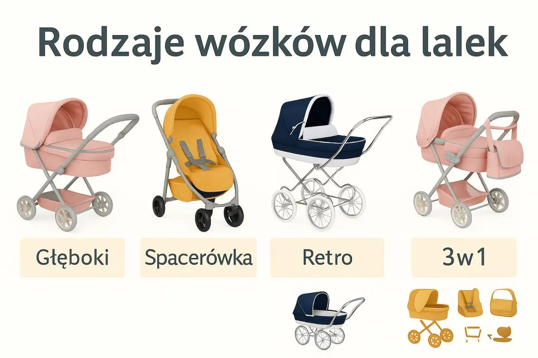 ranking w&oacute;zk&oacute;w dla lalek popularne modele dla dzieci