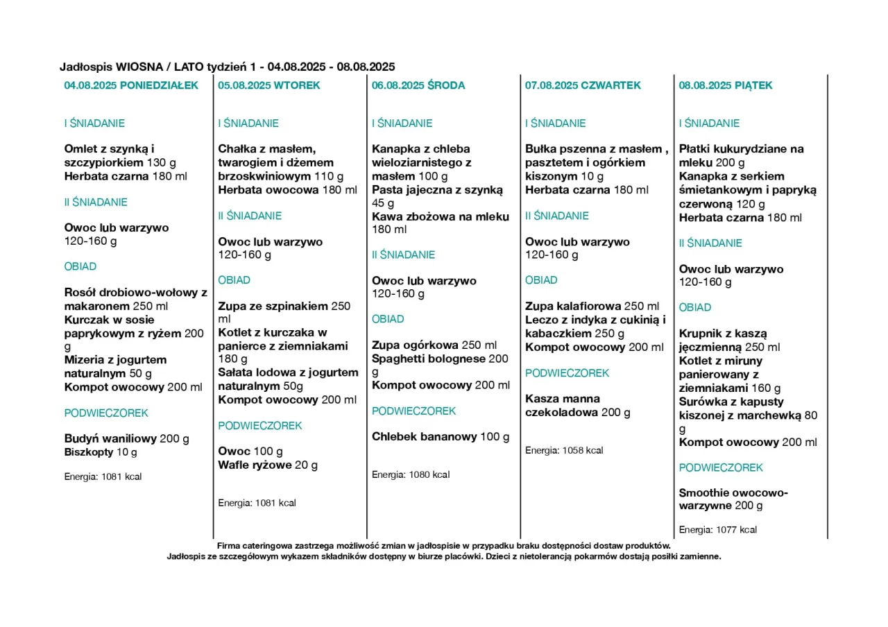 Jadłospis żłobka: co jedzą roczne dzieci. Poniedziałek: omlet, owoc, rosół, kurczak, mizeria, budyń. Wtorek: chałka, owoc, zupa szpinakowa, kotlet, sałata, owoc. Środa: kanapka, kawa, zupa ogórkowa, spaghetti, chlebek bananowy. Czwartek: bułka, owoc, z...