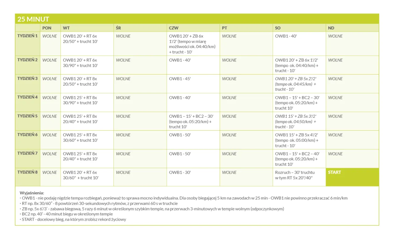 plan treningowy bieganie 5 km tabela
