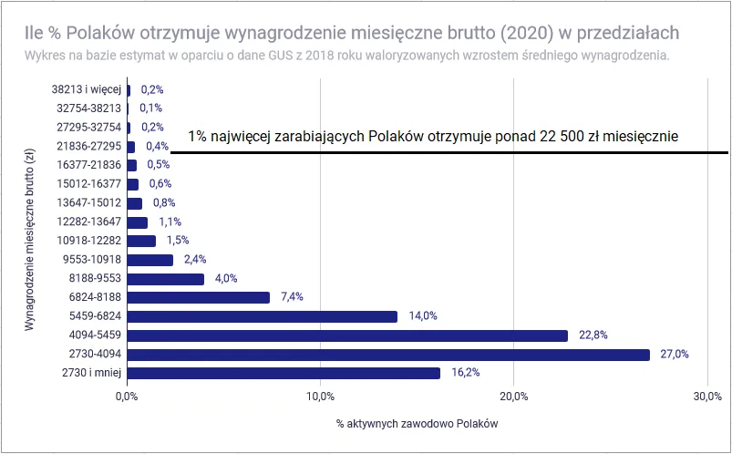 Zdjęcie Ile zostanie z pensji 2730 brutto netto: Porównanie kwot na rękę