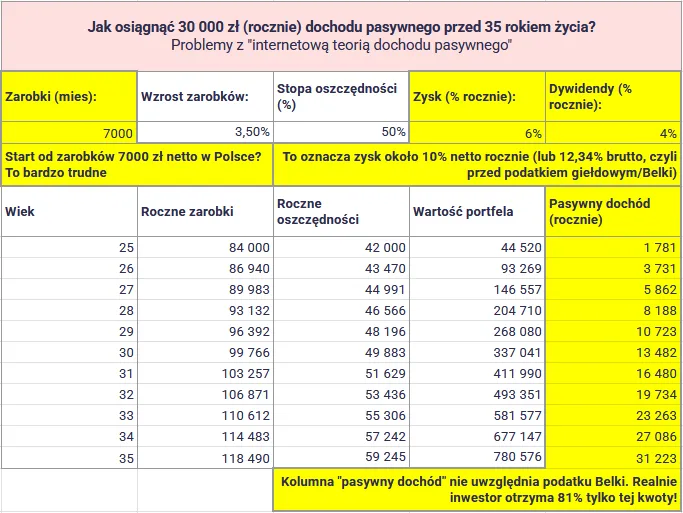 Zdjęcie Ile można zarobić na e pasażu? Odkryj zaskakujące możliwości dochodu