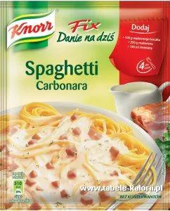 Zdjęcie Ile kalorii ma spaghetti carbonara? Zaskakujące fakty o kaloriach