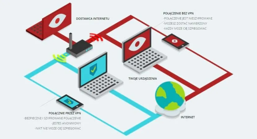 Zdjęcie Co to jest VPN w przeglądarce i jak chroni Twoją prywatność?