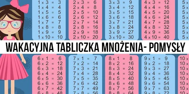 Zdjęcie Jak nauczyć dziecko z autyzmem tabliczki mnożenia skutecznie i z radością