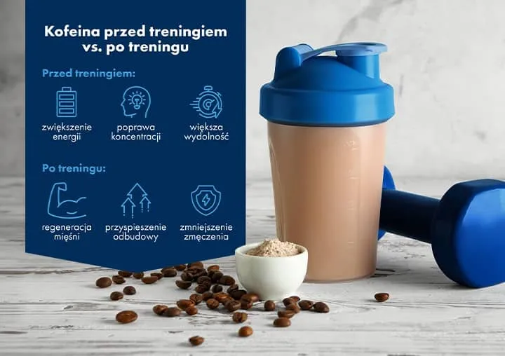 Zdjęcie Ile przed treningiem brać kofeinę, aby zwiększyć wydajność?