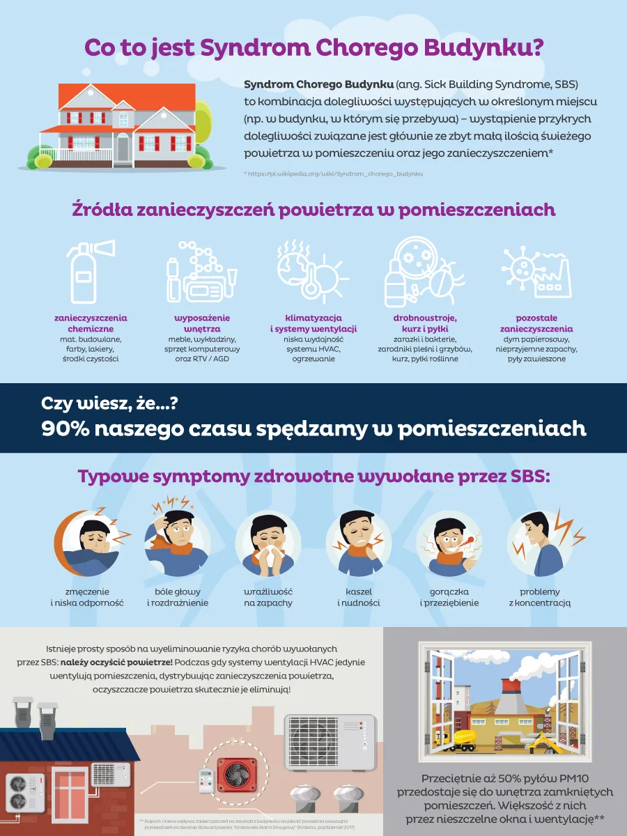 Zdjęcie Syndrom chorego budynku co to? Objawy, przyczyny i jak je unikać
