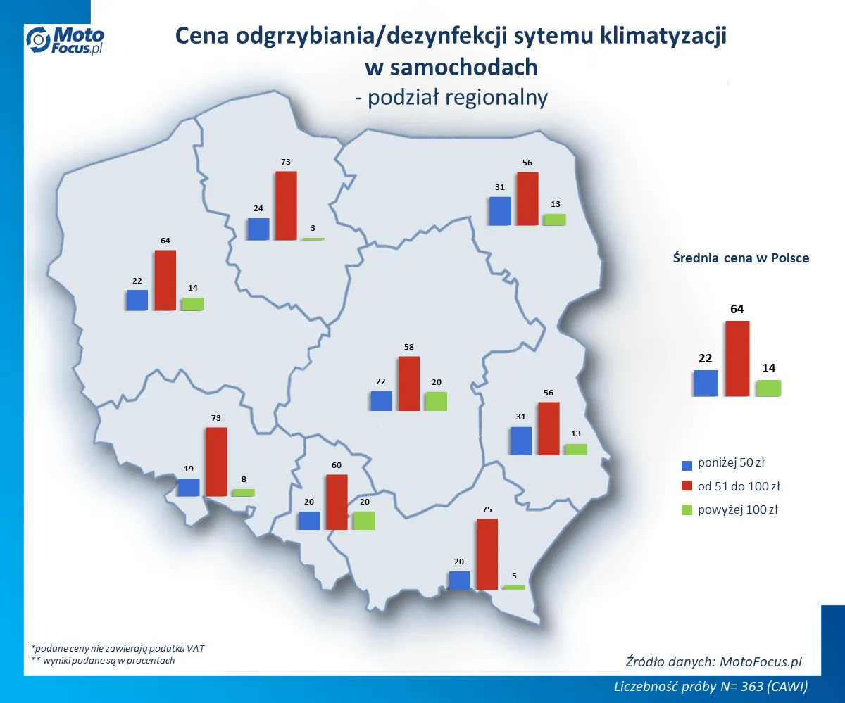 Zdjęcie Ile kosztuje serwis klimatyzacji samochodowej? Sprawdź ceny i usługi