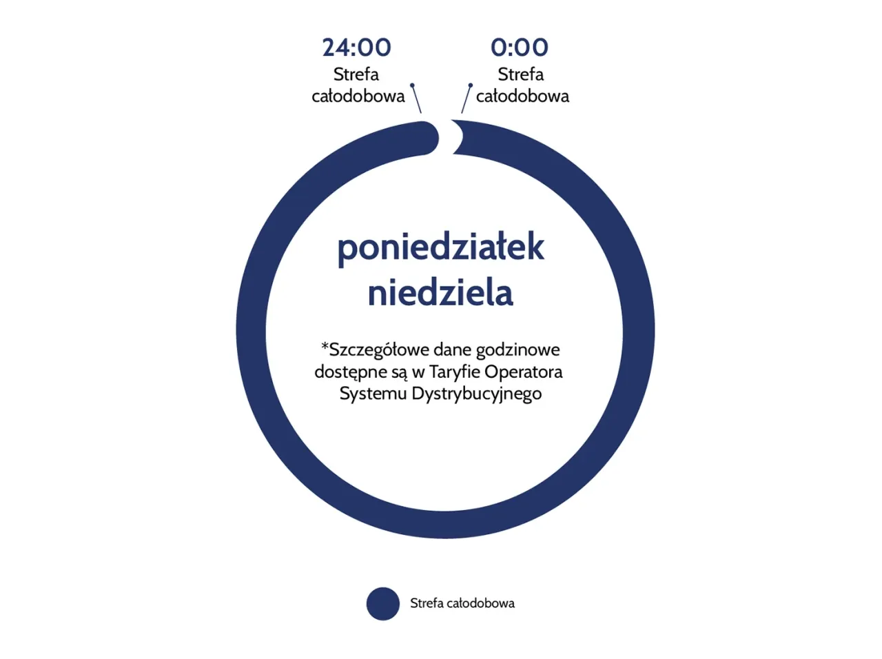 Zdjęcie Kiedy dokonać zmiany taryfy z C11 na G11 w PGE? Terminy