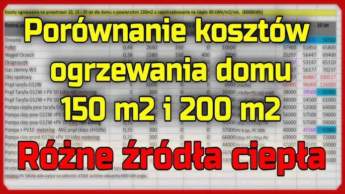 Zdjęcie Gaz czy pompa ciepła na ogrzewanie - prawdziwe koszty i opłacalność inwestycji
