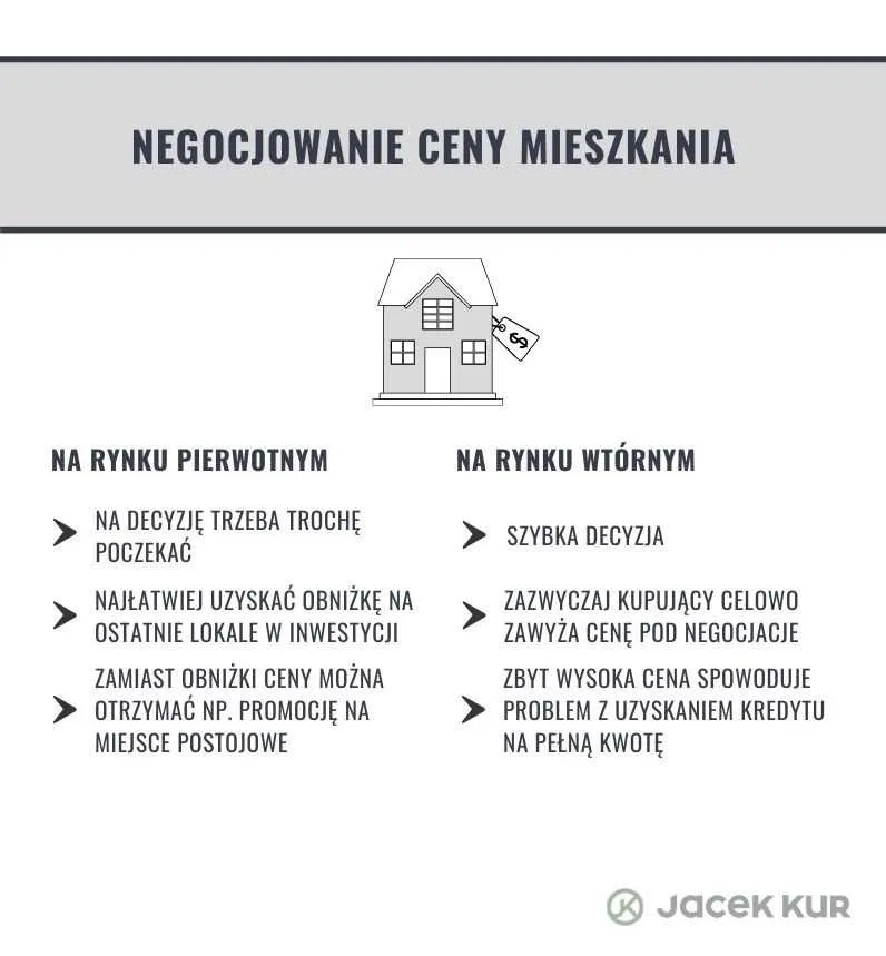 Zdjęcie Jak negocjować cenę mieszkania z deweloperem i zaoszczędzić pieniądze