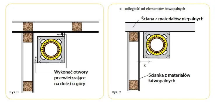Zdjęcie Jaka średnica komina do kozy? Uniknij błędów przy instalacji