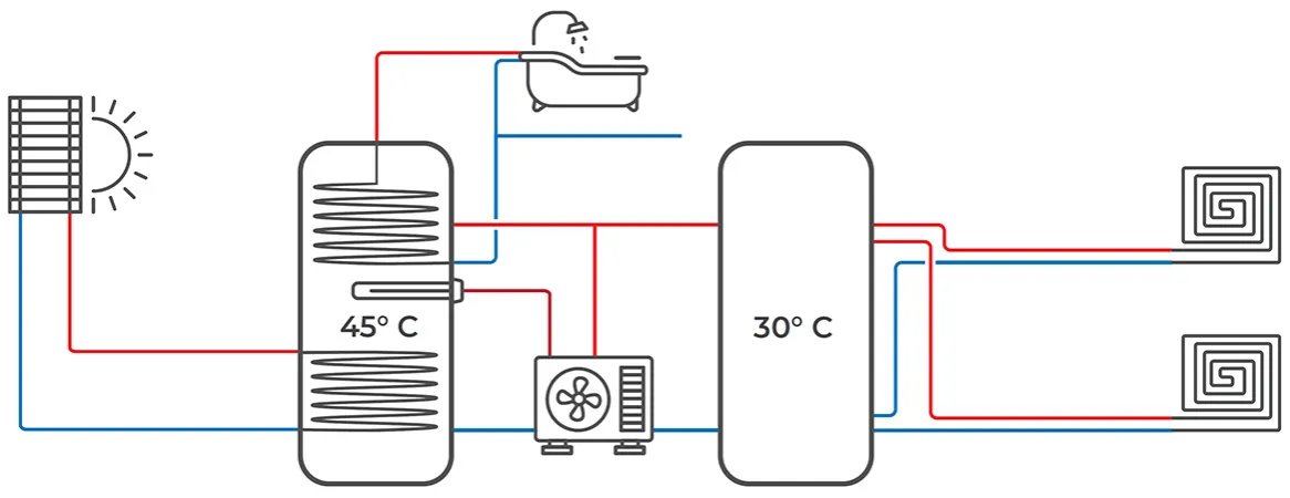Zdjęcie Jak podłączyć bufor do pompy ciepła? Praktyczny poradnik