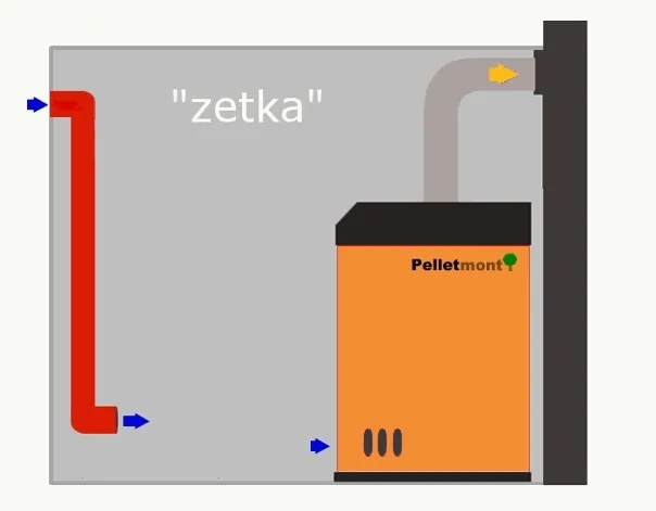 Zdjęcie Jak działa piec na pellet? Poznaj sekrety efektywnego ogrzewania