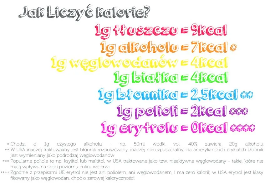Zdjęcie Kalorie vs kilokalorie - poznaj przelicznik 1 kcal na kalorie w praktyce