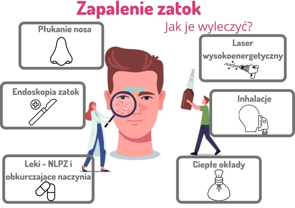 Zdjęcie Najczęstsze objawy zapalenia zatok: 10 niepokojących sygnałów choroby