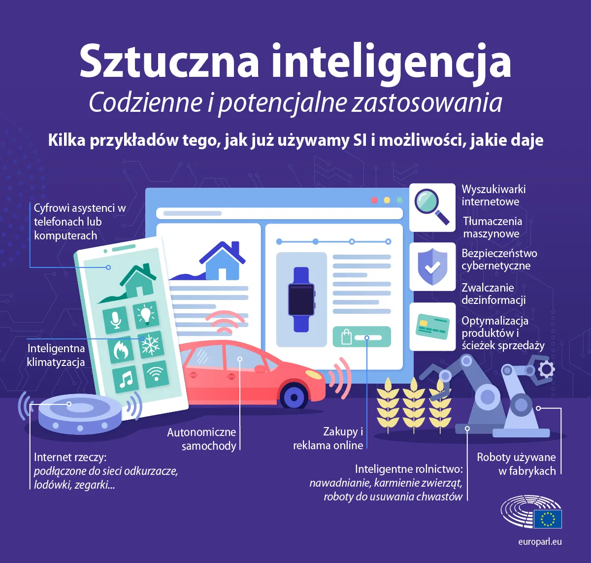 Zdjęcie Gdzie jest wykorzystywana sztuczna inteligencja? Przykłady zastosowań w branżach