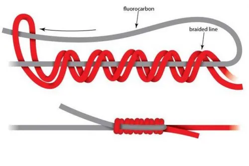 Zdjęcie Jak połączyć plecionkę z fluorocarbonem - najskuteczniejsze węzły