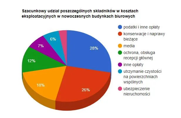 Zdjęcie Co to jest opłata eksploatacyjna w czynszu i co musisz wiedzieć?