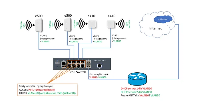 Zdjęcie Prosta konfiguracja WiFi w inwerterze Afore – uniknij problemów z połączeniem