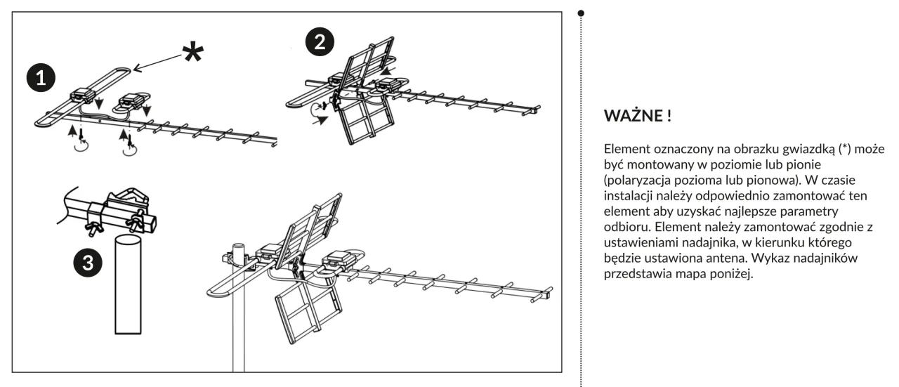Antena DVB-T ze wzmacniaczem vs pasywna infografika