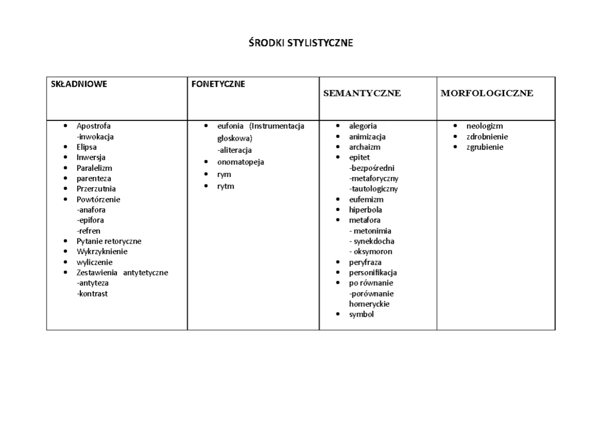 Przykłady anafory w literaturze polskiej