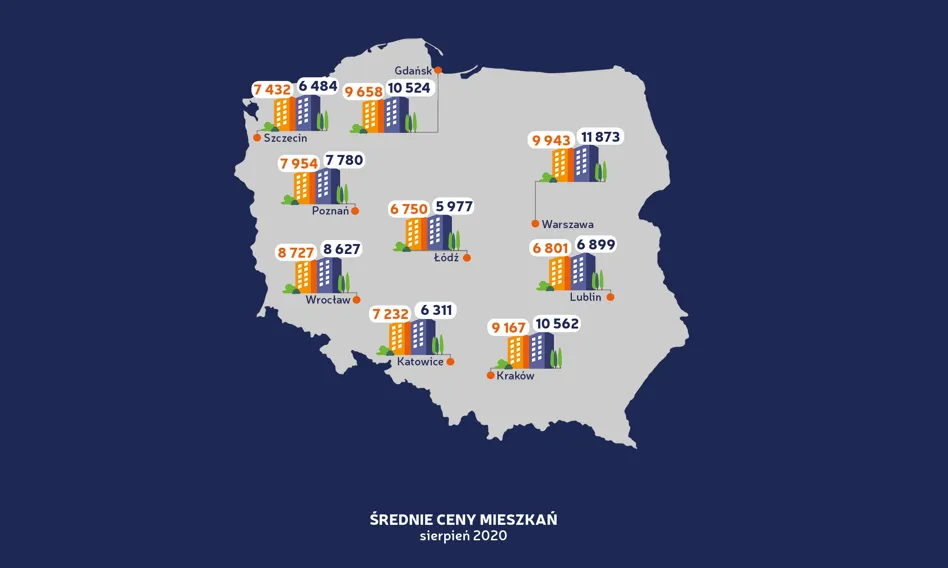 Mapa Polski z zaznaczonymi cenami nieruchomości w różnych regionach