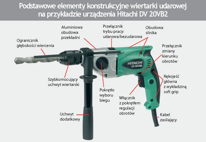 wiertarka udarowa symbole przełącznik&oacute;w