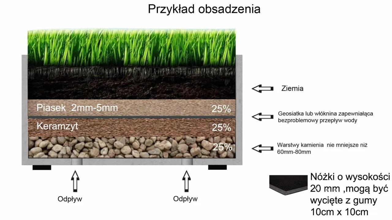 drenaż w donicy ogrodowej schemat