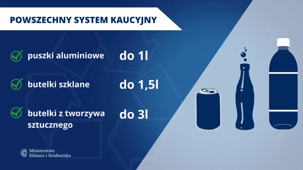 system kaucyjny butelki puszki