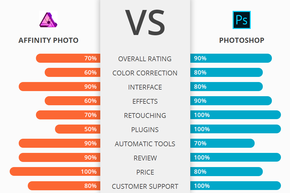 Affinity Photo vs Photoshop porównanie interfejsu